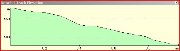 Flow DH profile