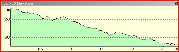 Flow XCD profile